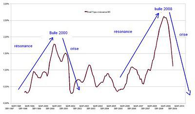 Résonance psychologique et politique monétaire Résonance psychologique et politique monétaire