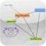 Les bons plans iPad du jour : les appli gratuites Les bons plans iPad du jour : les appli gratuites