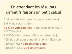 DESERT FLOWER, ETRE UNE FEMME Petit calcul