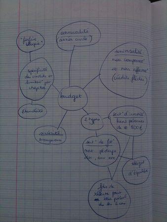 STAGIAIRE, JOUR APRES JOUR. SEMAINE 3 budget