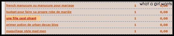 Palmarès des recherches Google lolesques #3 Palmarès des recherches Google lolesques #3