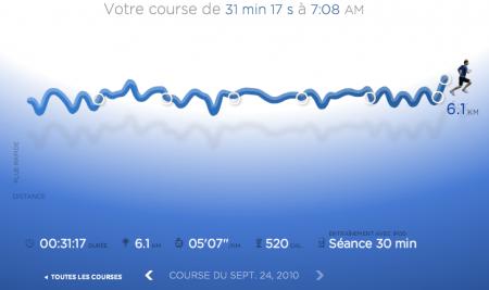 135ème sortie - Graphique Nike+ 135ème sortie – Good Morning Monceau