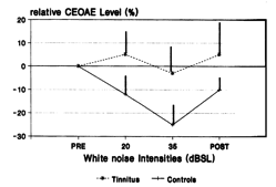 Les Mesures Objectives - les Oto-Emissions Acoustiques Spontanées (OEAS) - Le Système Efférent Médian SEM.png