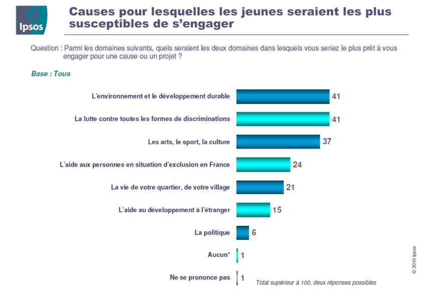 ipsos_jeunesse 2 ipsos_jeunesse 2