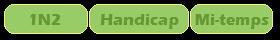 Cotes ParionsSport Cotes ParionsSport