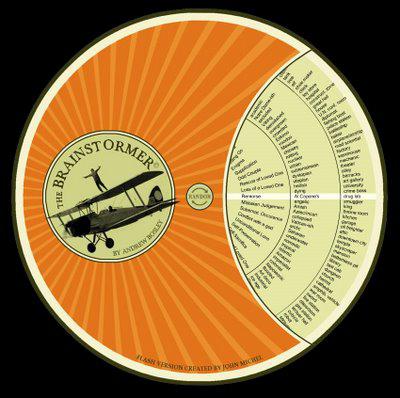 brainstormer Un chouette outil de brainstorming