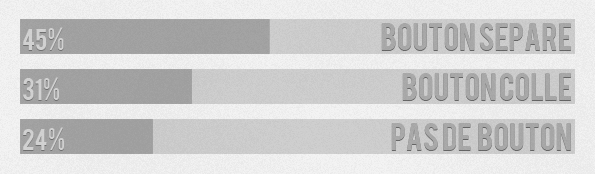 Champs de recherche : Tendances et statistiques Champs de recherche : Tendances et statistiques