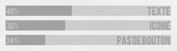 Champs de recherche : Tendances et statistiques Champs de recherche : Tendances et statistiques