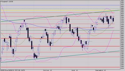 Marché sans tendance à court terme Marché sans tendance à court terme
