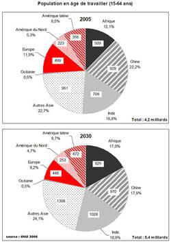 Édouard Balladur ou l’équilibre population-en-age-de-travailler-2005-et-2030.1285666693.jpg