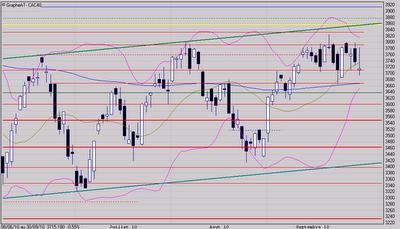 Il va falloir s'extraire de là! Il va falloir s'extraire de là!