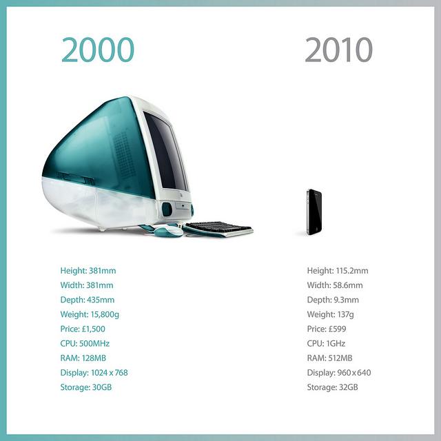 167724527 L’iMac 24″ n’est pas un modèle de fiabilité