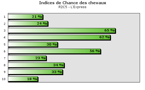 Un jeu placé à Maisons Laffitte ? Pronostic 101004 R2C5