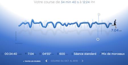 139ème sortie – Post rhume