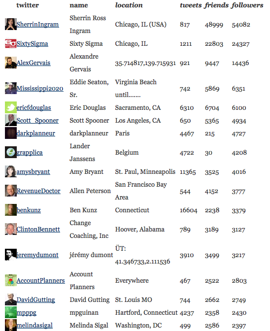 Classementinternational Classementinternational