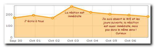 Phénomène curieux, un point sur ... Phénomène curieux, un point sur ...