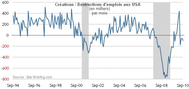 payrolls-sept-10.png