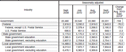 destructions-emplois-GVT.png