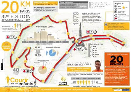 Carte 20km de Paris 20km de Paris – Le plan du parcours