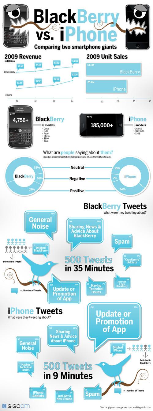 Infographie: Blackberry/iPhone, le combat