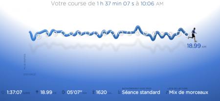 140ème sortie - Graphique Nike+ 140ème sorties – Mes 20km de Paris 2010