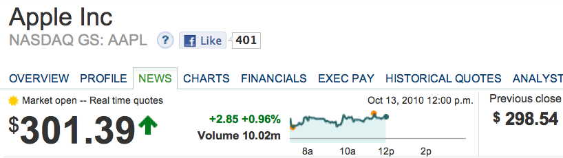 L’action d’Apple franchit les 300$ L’action d’Apple franchit les 300$