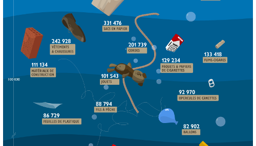 la mer est une poubelle 1 Infographie : La Mer est une Poubelle !