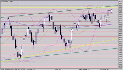 L'influence du marubozu blanc L'influence du marubozu blanc