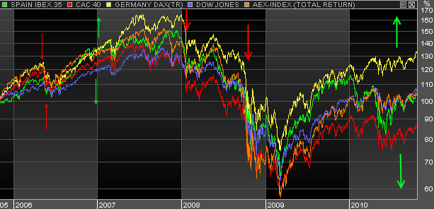 Europe-indices-performances-5-ans.png