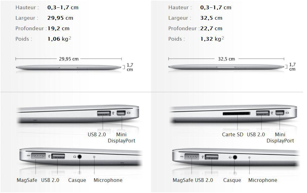 macbookair oosgame weebeetroc [actu Mac] Nouveau MacBook Air 11 et 13 pouces