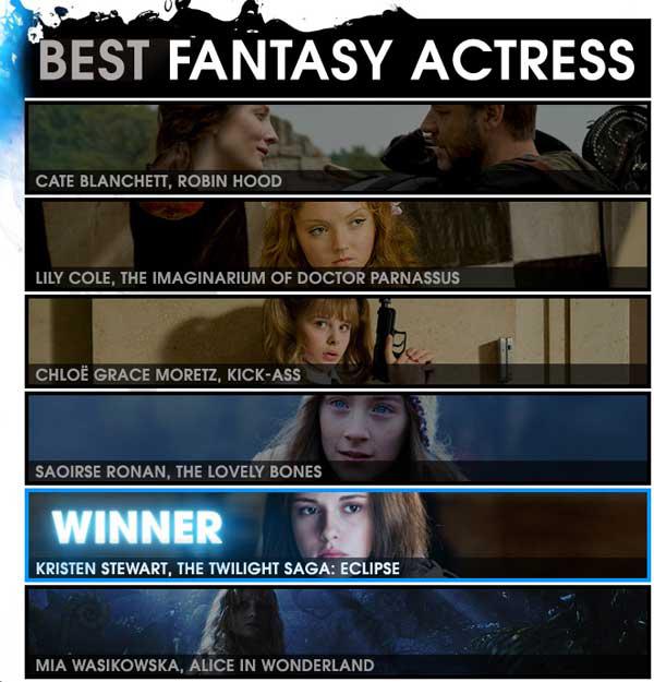 best_fantasy_actress_kristen_stewart_winner