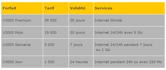 Ma Clé Internet Mobile et Moi: Big Love ''yo-yo''