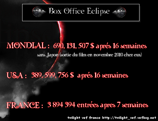 The twilight saga : Eclipse , enfin les chiffres !