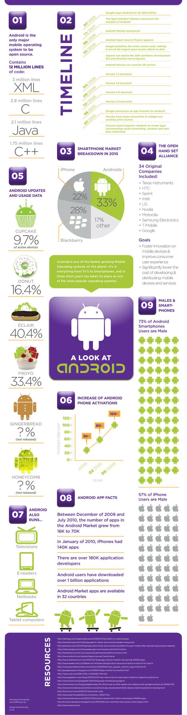 Android-history in Android, son histoire en 1 image