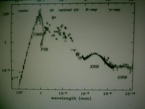 Réponse aux lecteurs(3): les divers rayonnements de l espace img01233.jpg
