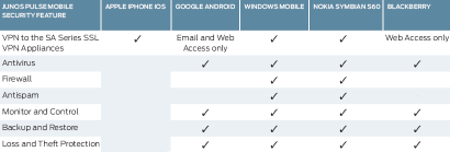 Juniper Networks se lance dans la sécurisation des mobiles