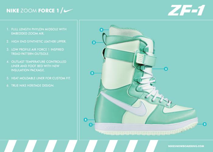 nike snowboard boots zoom force 1 wmns tech Nike Snowboarding Boots disponibles à Snowbeach
