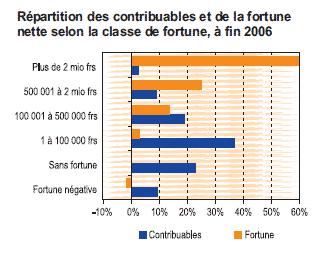 Les genevois ne sont pas tous riches Les genevois ne sont pas tous riches