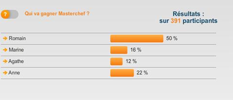 MasterChef ... Notre gagnant est ... MasterChef ... Notre gagnant est ...