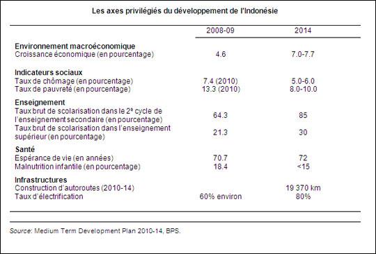 Indonésie OCDE L’Indonésie devrait réduire ses subventions