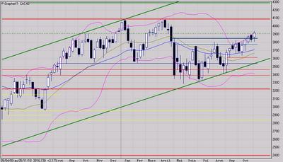 La tendance va se poursuivre La tendance va se poursuivre