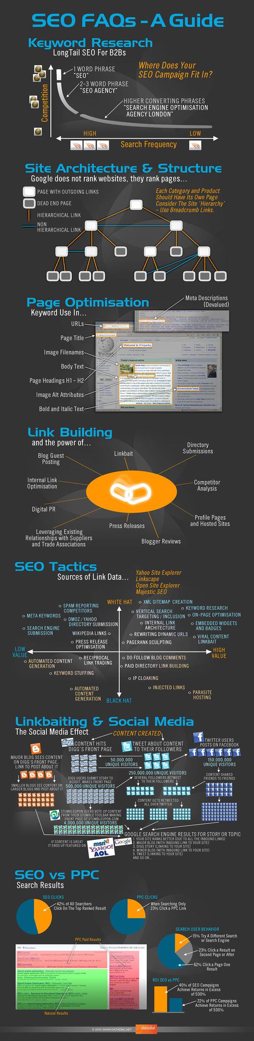 Infographie SEO : les éléments clés d'une stratégie SEO