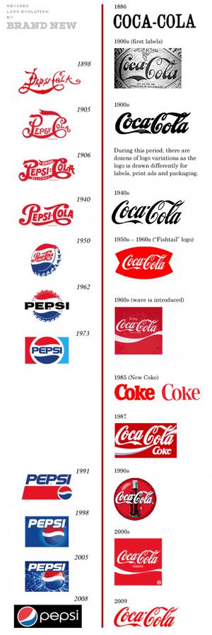 coca vs pepsi