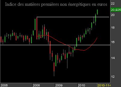 CRB-non-energy-euro.png