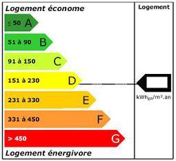 Ecologie : les logements devront afficher leur performance énergétique.