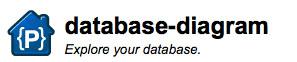 database diagramm