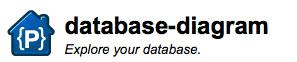 database-diagramm database diagramm