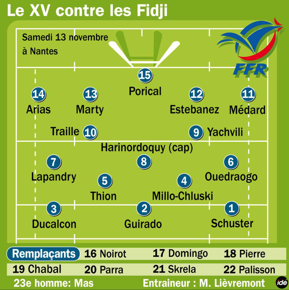 Un XV de France taillé pour les Fidji