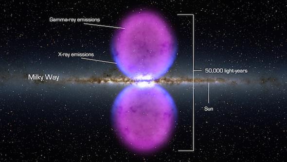 Renflement dans le rayonnement gamma