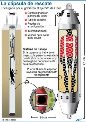 Capsula Rescate-1 Capsule pour sauver les mineurs au Chili.